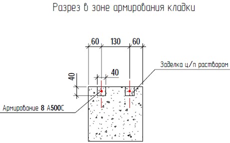 Разрез в зоне армирования кладки