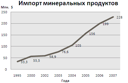 Товар-деньги-товар