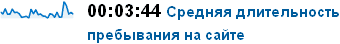 Время проведенное на сайте "Виртуальный Миллерово"